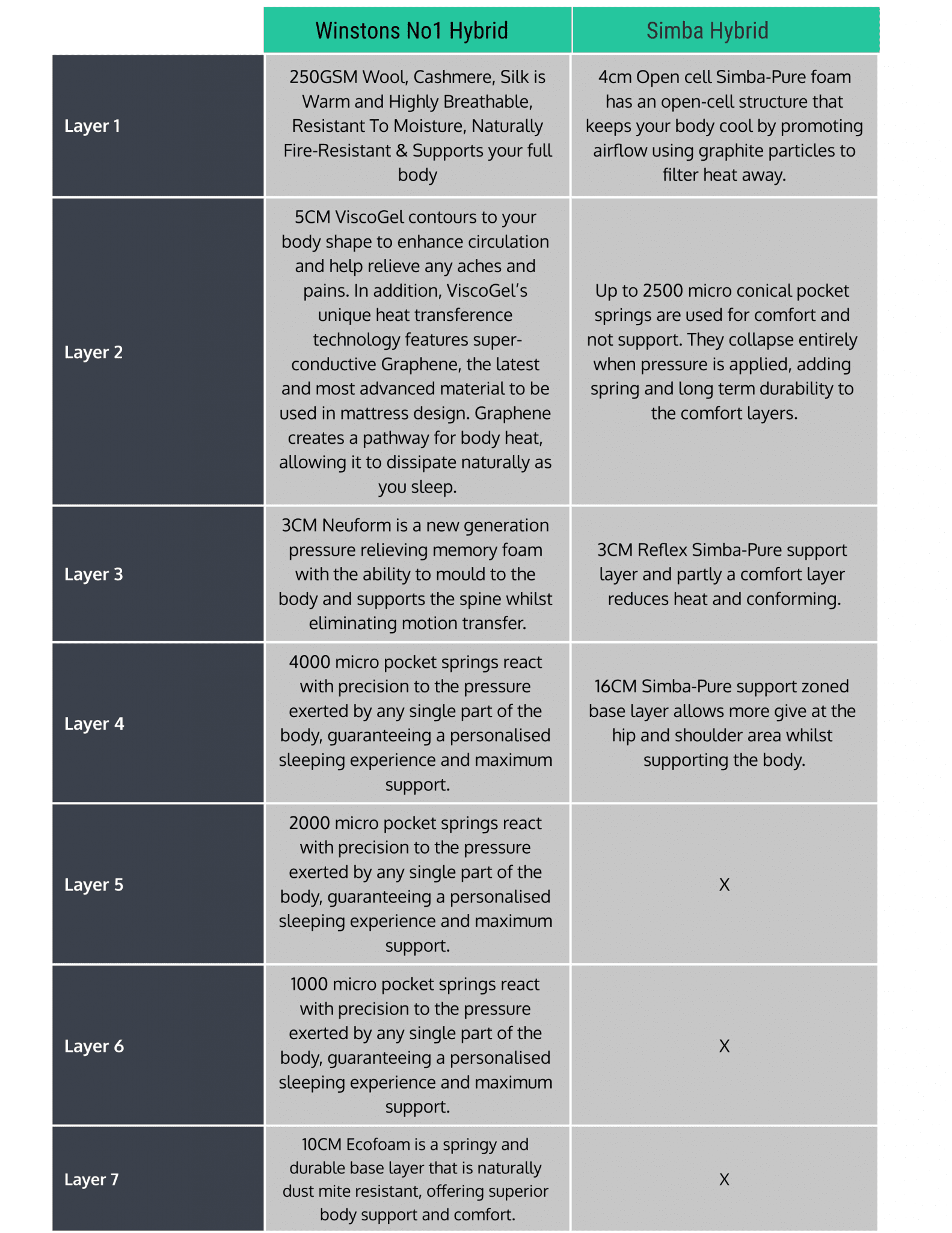 Simba Mattresses The Ultimate Guide Winstons Beds